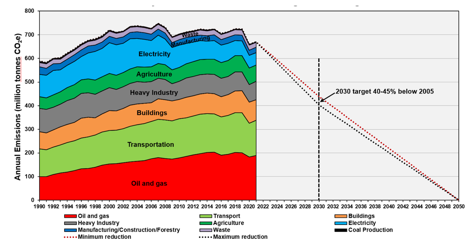 A chart shows the dramatic cuts in energy consumption needed to achieve net zero.
